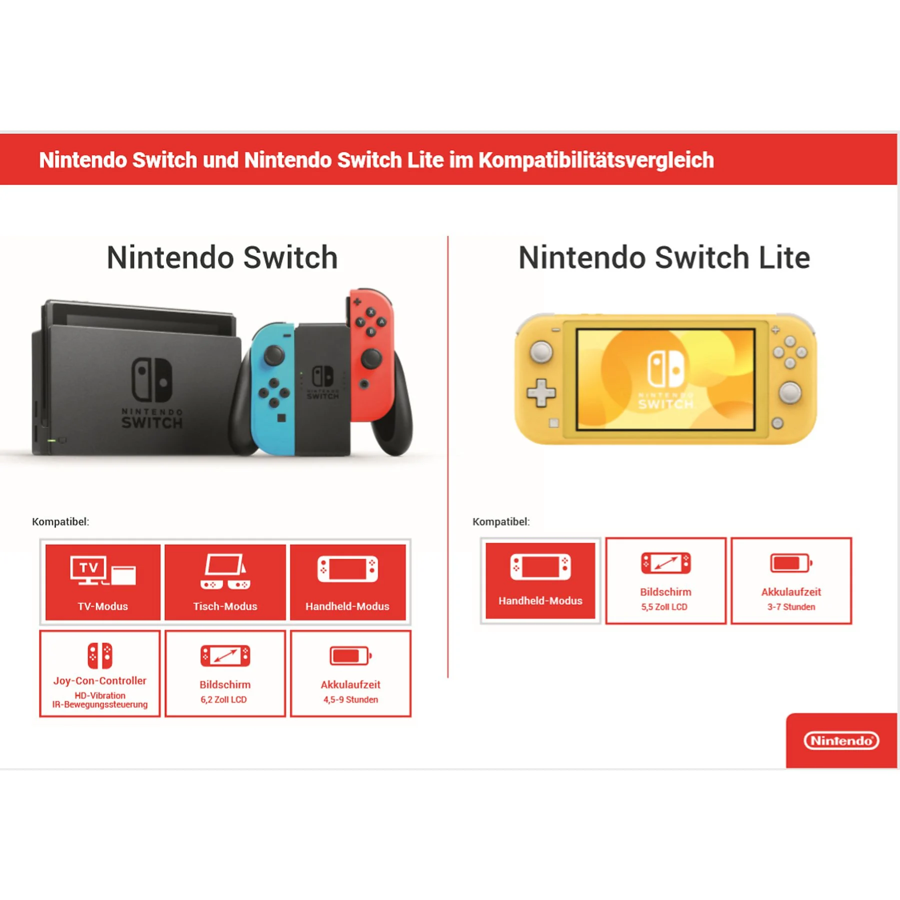 NINTENDO Switch Lite Türkis – Bild 6